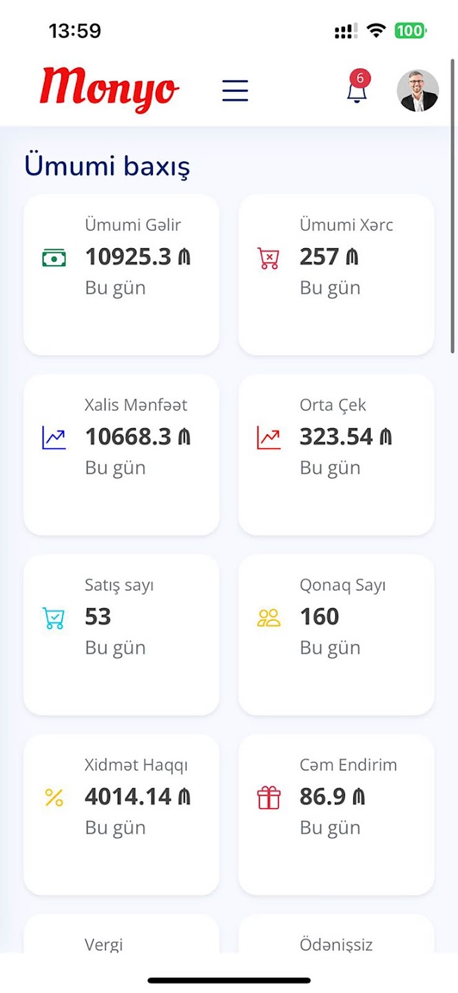 Monyo Manager — ümumi baxış: gəlir, xərc, xalis mənfəət, orta çek