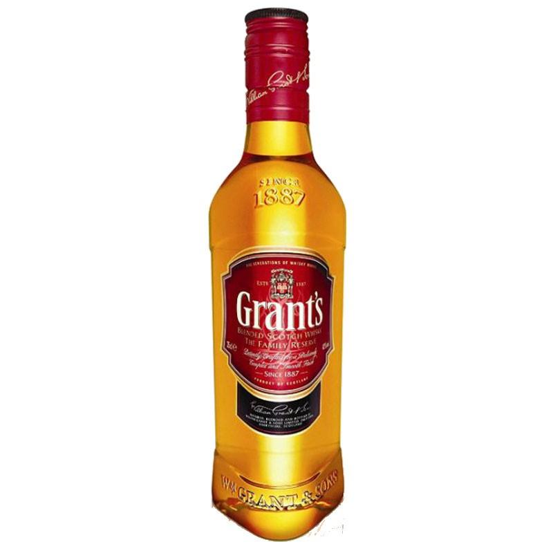 Grants