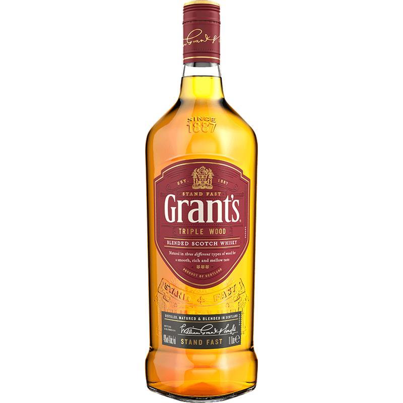 Grants