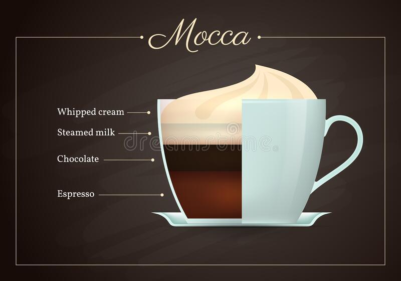 Mocha